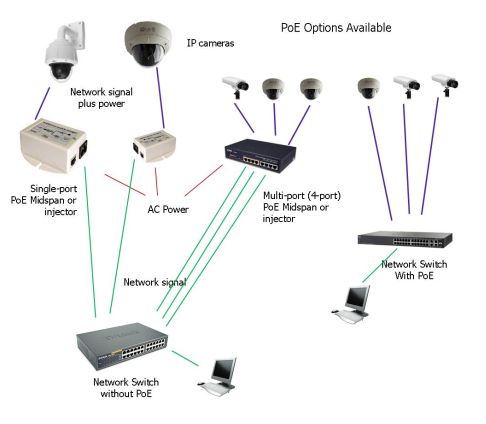 system setup