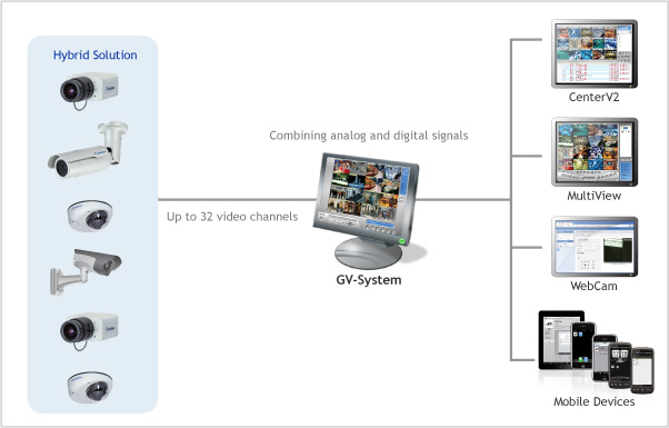 hybrid systems