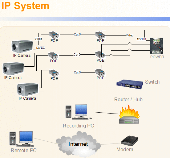 ip system